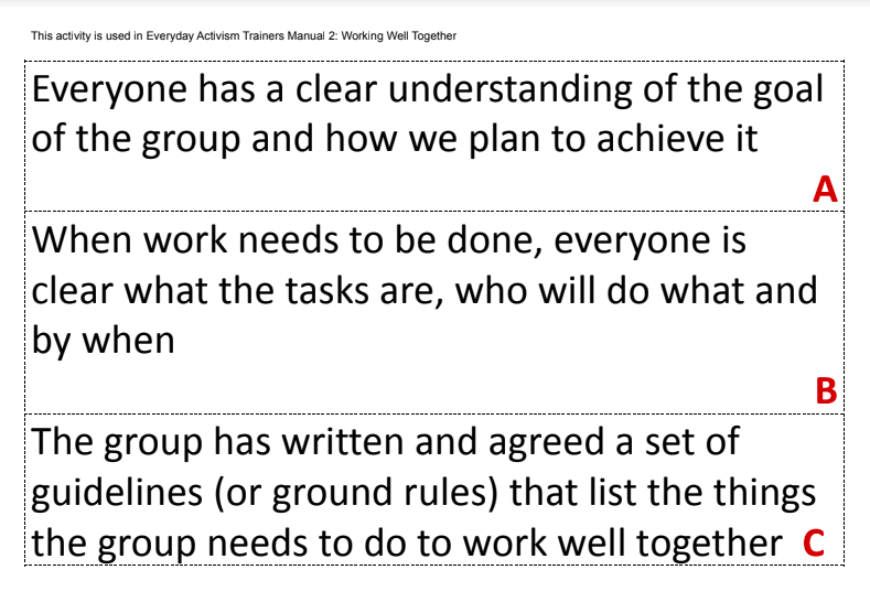 everyday-activism-resource-features-of-teams-that-work-well-together